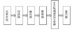 紅外探測器熱釋成像工作過程圖