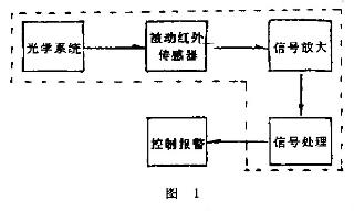 紅外探測(cè)器報(bào)警系統(tǒng)原理圖