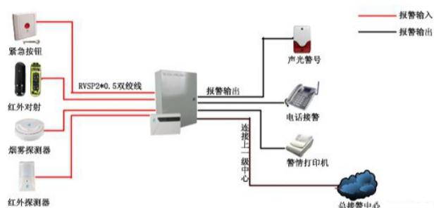 紅外探測(cè)器安裝示意圖
