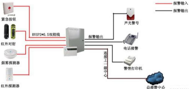 無線紅外探測(cè)器的應(yīng)用圖