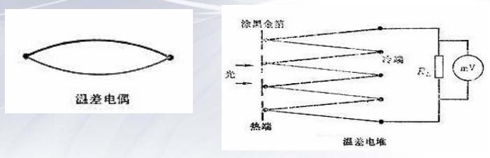 紅外探測器熱電偶溫差效應(yīng)
