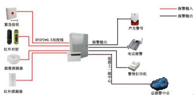 紅外探測器安裝圖解