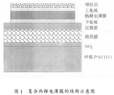復(fù)合熱釋電薄膜的結(jié)構(gòu)示意圖