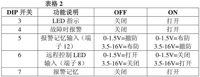 表格2