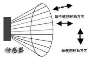 紅外探測器