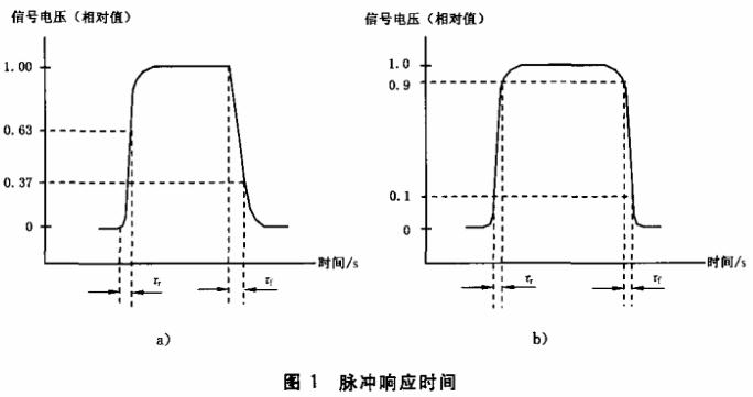 脈沖響應時間圖1